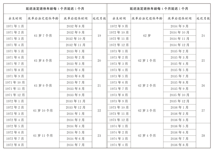 全国人民代表大会常务委员会关于实施渐进式延迟法定退休年龄的决定
