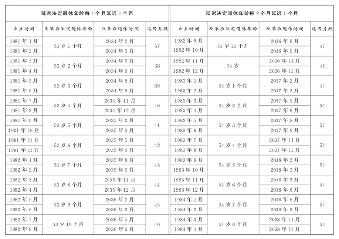 全国人民代表大会常务委员会关于实施渐进式延迟法定退休年龄的决定