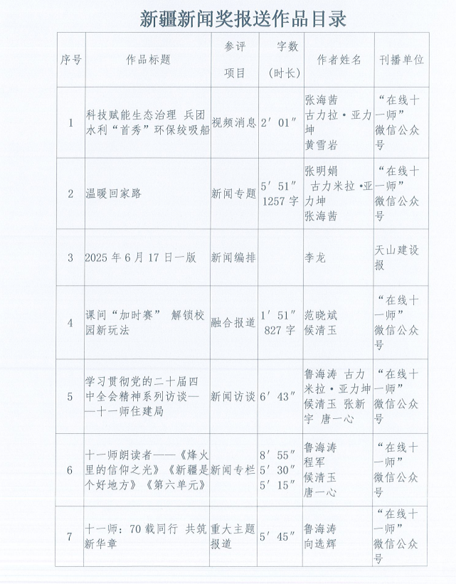 兵团第十一师融媒体中心 拟报送参评第36届新疆新闻奖作品公示